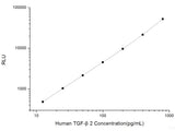 Human TGF-β2 (Transforming Growth Factor β2) CLIA Kit