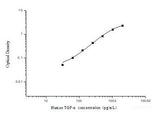 Human TGF-α(Transforming Growth Factor Alpha) ELISA Kit - MSE Supplies LLC