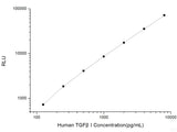 Human TGFβI (Transforming Growth Factor Beta Induced Protein) CLIA Kit