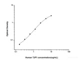 Human TJP1(Tight junction protein ZO-1) ELISA Kit - MSE Supplies LLC