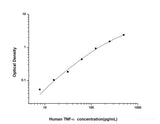 Human TNF-α(Tumor Necrosis Factor Alpha) ELISA Kit - MSE Supplies LLC