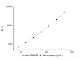 Human TNFRSF1A (Tumor Necrosis Factor Receptor Superfamily, Member 1A) CLIA Kit