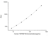 Human TNFRSF1B (Tumor Necrosis Factor Receptor Superfamily, Member 1B) CLIA Kit