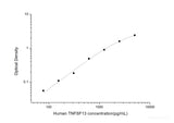 Human TNFSF13(Tumor Necrosis Factor Ligand Superfamily, Member 13) ELISA Kit - MSE Supplies LLC