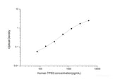 Human TP53(Tumor Protein p53) ELISA Kit - MSE Supplies LLC