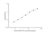 Human TRACP-5b(Tartrate Resistant Acid Phosphatase 5b) ELISA Kit - MSE Supplies LLC