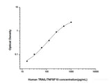 Human TRAIL/TNFSF10(Tumor Necrosis Factor Related Apoptosis Inducing Ligand) ELISA Kit - MSE Supplies LLC