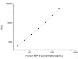 Human TSP-4 (Thrombospondin-4) CLIA Kit