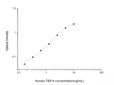 Human TSP-4(Thrombospondin-4) ELISA Kit - MSE Supplies LLC