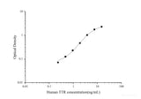 Human TTR(Transthyretin) ELISA Kit