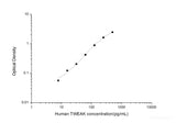 Human TWEAK(Tumour Necrosis Factor Related Weak Inducer of Apoptosis) ELISA Kit - MSE Supplies LLC