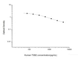 Human TXB2(Thromboxane B2) ELISA Kit - MSE Supplies LLC