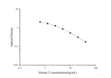 Human T(Testosterone)ELISA Kit