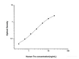 Human Trx(Thioredoxin) ELISA Kit - MSE Supplies LLC