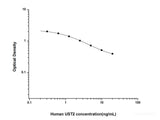 Human UST2(Urotensin 2) ELISA Kit - MSE Supplies LLC