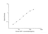 Human VAP-1(Vascular Adhesion Protein 1) ELISA Kit - MSE Supplies LLC