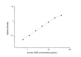 Human VDR(Vitamin D Receptor) ELISA Kit - MSE Supplies LLC