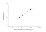 Human VE-Cadherin(Vascular Endothelial Cadherin) ELISA Kit - MSE Supplies LLC