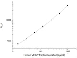 Human VEGF165 (Vascular Endothelial Growth Factor165) CLIA Kit