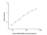 Human VEGFR-2/KDR(Vascular Endothelial Growth Factor Receptor 2) ELISA Kit - MSE Supplies LLC