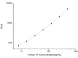 Human VF (Visfatin) CLIA Kit