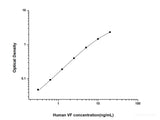 Human VF(Visfatin) ELISA Kit - MSE Supplies LLC