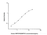 Human VWFCP/ADAMTS13(Von Willebrand Factor Cleaving Protease) ELISA Kit - MSE Supplies LLC