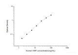 Human VWF(Von Willebrand Factor) ELISA Kit - MSE Supplies LLC