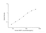 Human WISP1(WNT1 Inducible Signaling Pathway Protein 1) ELISA Kit - MSE Supplies LLC