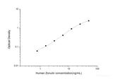 Human Zonulin ELISA Kit - MSE Supplies LLC