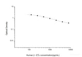 Human β-CTx(Beta Crosslaps) ELISA Kit - MSE Supplies LLC