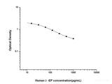 Human β-EP(Beta-Endorphin) ELISA Kit - MSE Supplies LLC