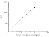 Human α-La (Alpha-Lactalbumin) CLIA Kit