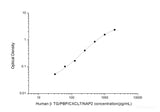 Human βTG/PBP/CXCL7/NAP2(Thromboglobulin, Beta) ELISA Kit - MSE Supplies LLC