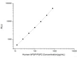 Human bFGF/FGF2 (Basic Fibroblast Growth Factor) CLIA Kit