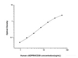 Human cADPRH/CD38(Cyclic ADP Ribose Hydrolase) ELISA Kit - MSE Supplies LLC