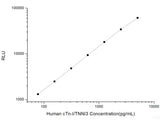 Human cTn-I/TNNI3 (cardiac Troponin I)CLIA Kit