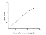 Human hs-Cys-C(high-sensitivity Cystatin C) ELISA Kit - MSE Supplies LLC