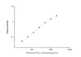 Human pro-IL1β(pro interleukin 1 beta ) ELISA Kit  - MSE Supplies LLC