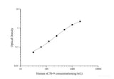 Human sC5b-9(Soluble Terminal Complement Complex C5b-9) ELISA Kit - MSE Supplies LLC