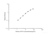 Human sCD14(Soluble Cluster of Differentiation 14) ELISA Kit - MSE Supplies LLC