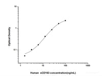 Human sCD163(Soluable Cluster of Differentiation 163) ELISA Kit - MSE Supplies LLC