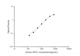 Human sSELL(Soluble L-Selectin) ELISA Kit