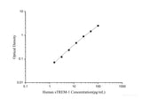 Human sTREM-1(soluble Triggering Receptor Expressed on Myeloid Cells-1) ELISA Kit