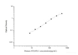 Human sVEGFR-1(soluble Vascular endothelial growth factor receptor 1) ELISA Kit - MSE Supplies LLC