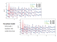 Synchrotron X-ray Diffraction (XRD) Analytical Service