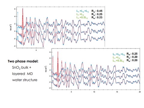 Synchrotron X-ray Diffraction (XRD) Analytical Service