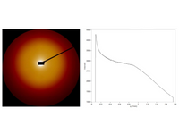 Synchrotron X-ray Scattering (SAXS/WAXS) Analytical Service