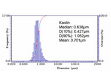 Laser Diffraction Particle Size Analytical Service