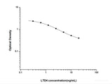 LTD4(Leukotriene D4) ELISA Kit